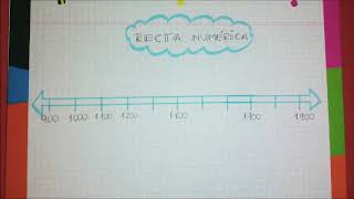 RECTA NUMÉRICA4TO GRADOIDQ [upl. by Ellimak]