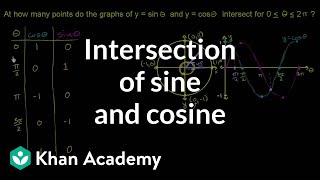 Example Intersection of sine and cosine  Graphs of trig functions  Trigonometry  Khan Academy [upl. by Asiruam193]