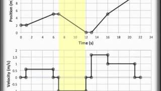 Position vs Time and Velocity vs Time Graphing PT and VT graphing [upl. by Anawait]