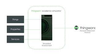 What is ThingWorx Academic Simulator [upl. by Eilema]