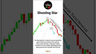 Shooting Star Candlestick Pattern  Bearish Reversals in Trading  Day 4 shootingstarcandle [upl. by Inerney]