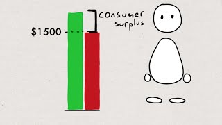 Valuation of Ecosystem Services Intro to Valuation [upl. by Yeliah645]