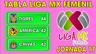 TABLA GENERAL LIGA MX FEMENIL 2023 JORNADA 17🔥🔥🔥 [upl. by Cathey]