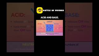 quot🤯 Acids  Bases  Salt 🔬  The Science of Ions amp Reactions Explainedquot shorts science chemistry [upl. by Brear]