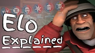 TF2 Elo Ranking What It Is amp How It Will Work New Matchmaking System [upl. by Eillas]