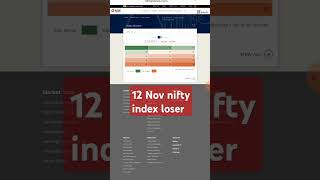 Nifty index top loser sector and stocks [upl. by Perdita]