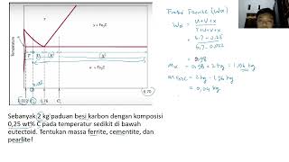 PADUAN BESI KARBON  Fraksi Fasa Ferrite Cementite Pearlite hypoeutectoid [upl. by Havstad43]