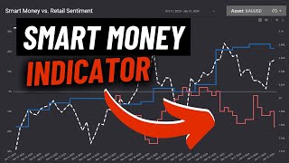 Smart Money Indicator Compare Retail amp Institutional Positioning [upl. by Rehc]