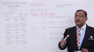 DBMS  Forming Schemas from ERDiagram [upl. by Koeppel]