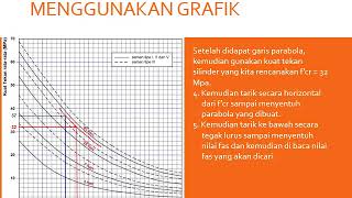 Tata cara pembuatan rencana campuran beton normal Mixed Design SNI 0328342000 [upl. by Airdnaz]