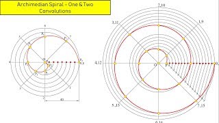 Spirals  Archimedian Spiral [upl. by Trilbi]