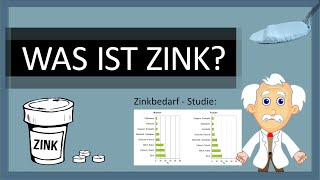 Was ist Zink  Vorkommen Funktion im Körper amp Tagesbedarf  Zinkmangel Symptome amp Studien zu Zink [upl. by Notaes]