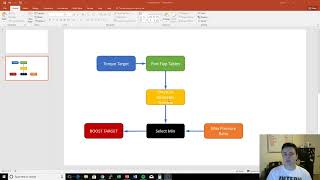 Eurodyne Maestro Tutorial  How the ECU Calculates Boost Targets [upl. by Weiman]