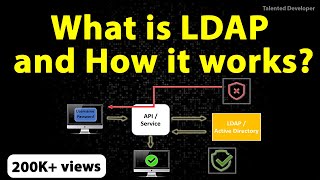 What is LDAP and Active Directory  How LDAP works and what is the structure of LDAPAD [upl. by Leakim]