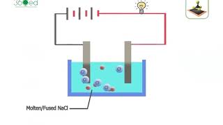 Electrolysis of Molten Sodium Chloride English Narration [upl. by Jareb]