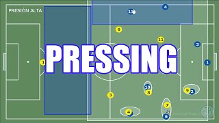 ►► ¿COMO PRESIONAR EN FUTBOL  Presión alta y presión tras pérdida [upl. by Sillsby225]