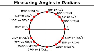 Introduction to Trigonometry Angles and Radians [upl. by Crist]