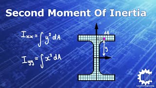 What is Second Moment of Inertia and How is it Calculated [upl. by Nelyaw660]