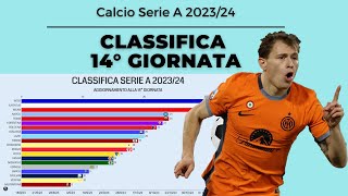 CLASSIFICA SERIE A 20232024  14 GIORNATA [upl. by Letch]