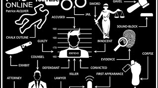 Legal jargon explained  Jargon juridique  Anglais Justice  Legal English [upl. by Ailiec]