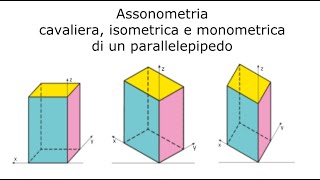 Assonometria di un parallelepipedo [upl. by Bowlds]