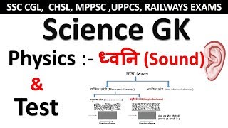 science gk  Sound ध्वनि   Physics MCQ  By Akshay Shrivastava [upl. by Anehsuc]