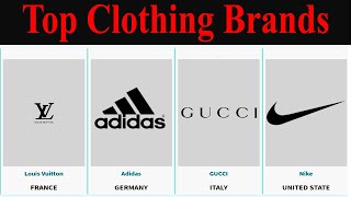 Top 50 Apparel Brand in the World I Popular Clothing Brands I Top Clothing Brands [upl. by Marozas]