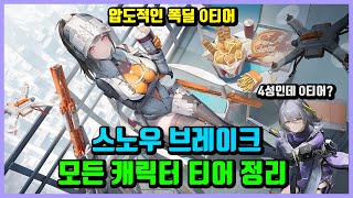 스노우 브레이크 오픈 후 모든 캐릭터 티어 정리 [upl. by Fran]