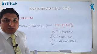 🟡MACROESTRUCTURA DEL TEXTO👩🏻‍🏫👨🏻‍🏫 [upl. by Barri]