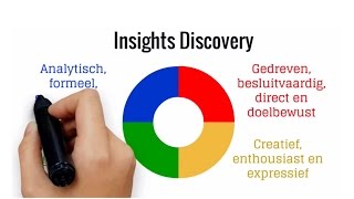 Insights Discovery Persoonlijkheidsprofiel [upl. by Wyndham]