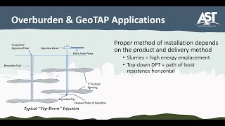 Manage quotTransition Zone Characterization and Remediation amp “The Passaic Gap” Series Iquot [upl. by Natty]