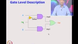 6 INTRODUCTION TO VERILOG [upl. by Kelly909]