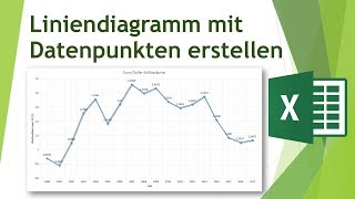 Liniendiagramm erstellen in Excel  Daten visualisieren in Excel 8 [upl. by Lapo]