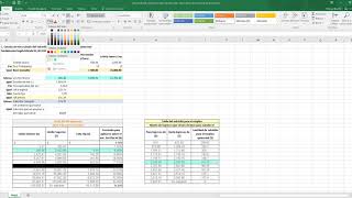 Como calcular el ISR y el Subsidio para el empleo en una Nomina Quincenal  ejercicio 2020 [upl. by Aneeg]