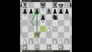 Jose Capablanca vs Marc Fonaroff  1918 Chess [upl. by Eanwahs]