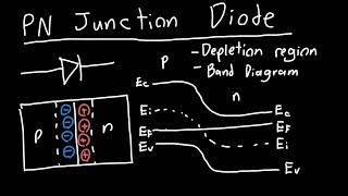 PN Junction Diode Introduction [upl. by Herr]