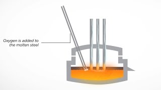 Electric Arc Furnace Steel Slag EAF [upl. by Nieberg849]