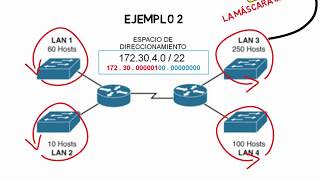 VLSM Explicado en un ejemplo [upl. by Radek]