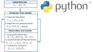 Extended Kalman Filter Explained With Python Code [upl. by Cynara]