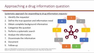 Drug Information Resources LO 1 [upl. by Raouf]