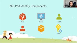 How to Use AKS Pod Identity with Vault [upl. by Ynffit]