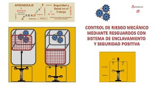 Resguardos con Enclavamiento y Seguridad Positiva [upl. by Quartis886]