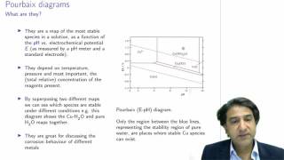 CHEM3006  30  Pourbaix diagrams what are they [upl. by Lipfert]