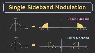 Single Sideband Modulation SSBSC Explained  Hilbert Transform  Single Sideband Demodulation [upl. by Anilatsyrc536]