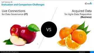 Self Service BI Tools – Tableau vs Power BI vs Qlik vs Spotfire vs SAP – An indepth Comparison [upl. by Bj]