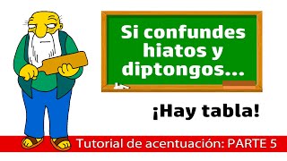 ¡Aprende a acentuar Parte 5 Hiatos y diptongos [upl. by Xeno705]