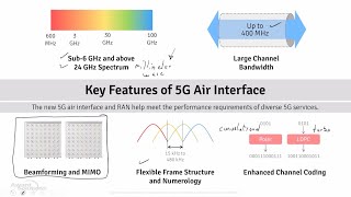 Flexibility in 5G NR Air Interface  Webinar [upl. by Lydell778]