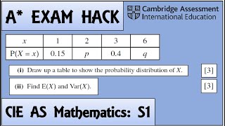 Exam Hack  CIE AS Maths  S1  Probability Distribution Table Question [upl. by Arykat]