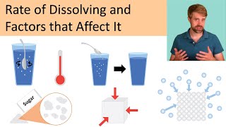 Rate of Dissolving and Factors that Affect It [upl. by Huberman]