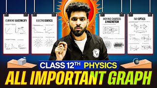 Class 12th PHYSICS All Important Physics Graphs in One Video 🚀🎯 [upl. by Oirrad]